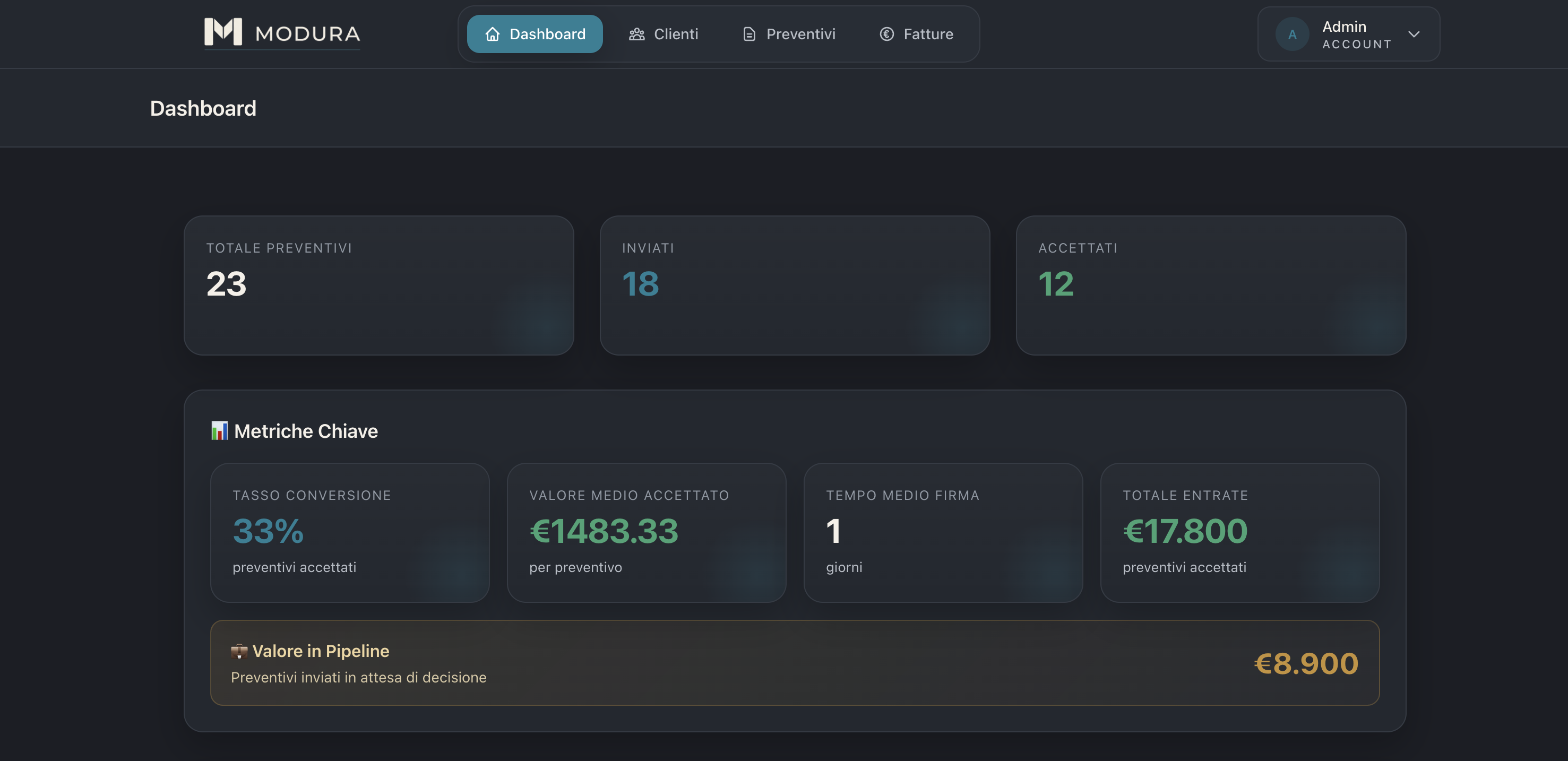 Screenshot dashboard Modura